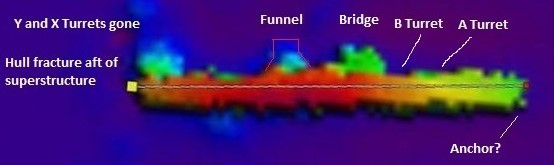 Neptune Wreck Survey