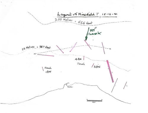 Neptune's track into Minefield T