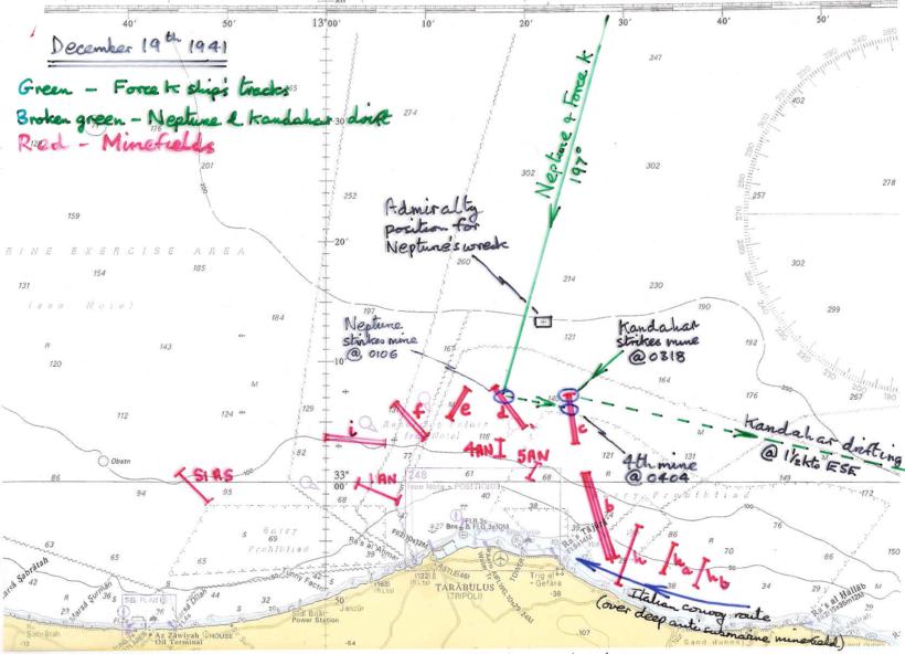 Neptune's track into Minefield T