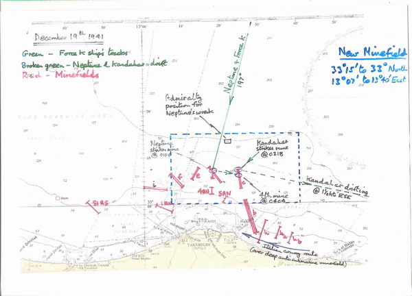 Overlay of new minefield declared after the BOI report on Jan 8th 1942